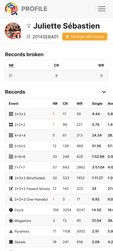 WCA - World Cube Association - Gallery 4